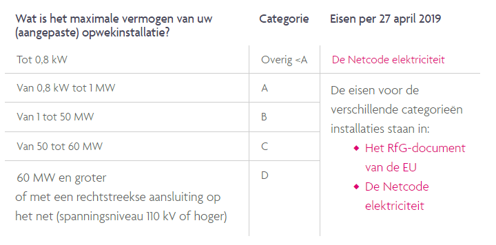 netcode elektriciteit