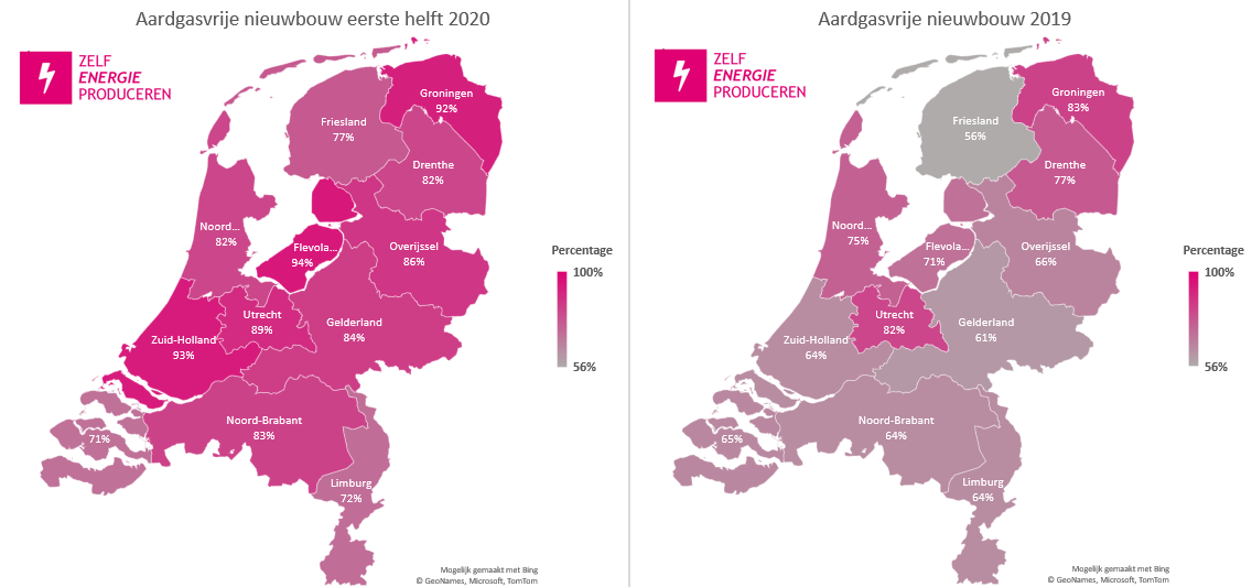 Nieuwbouwwoningen op aardgas 2019 vs 2020