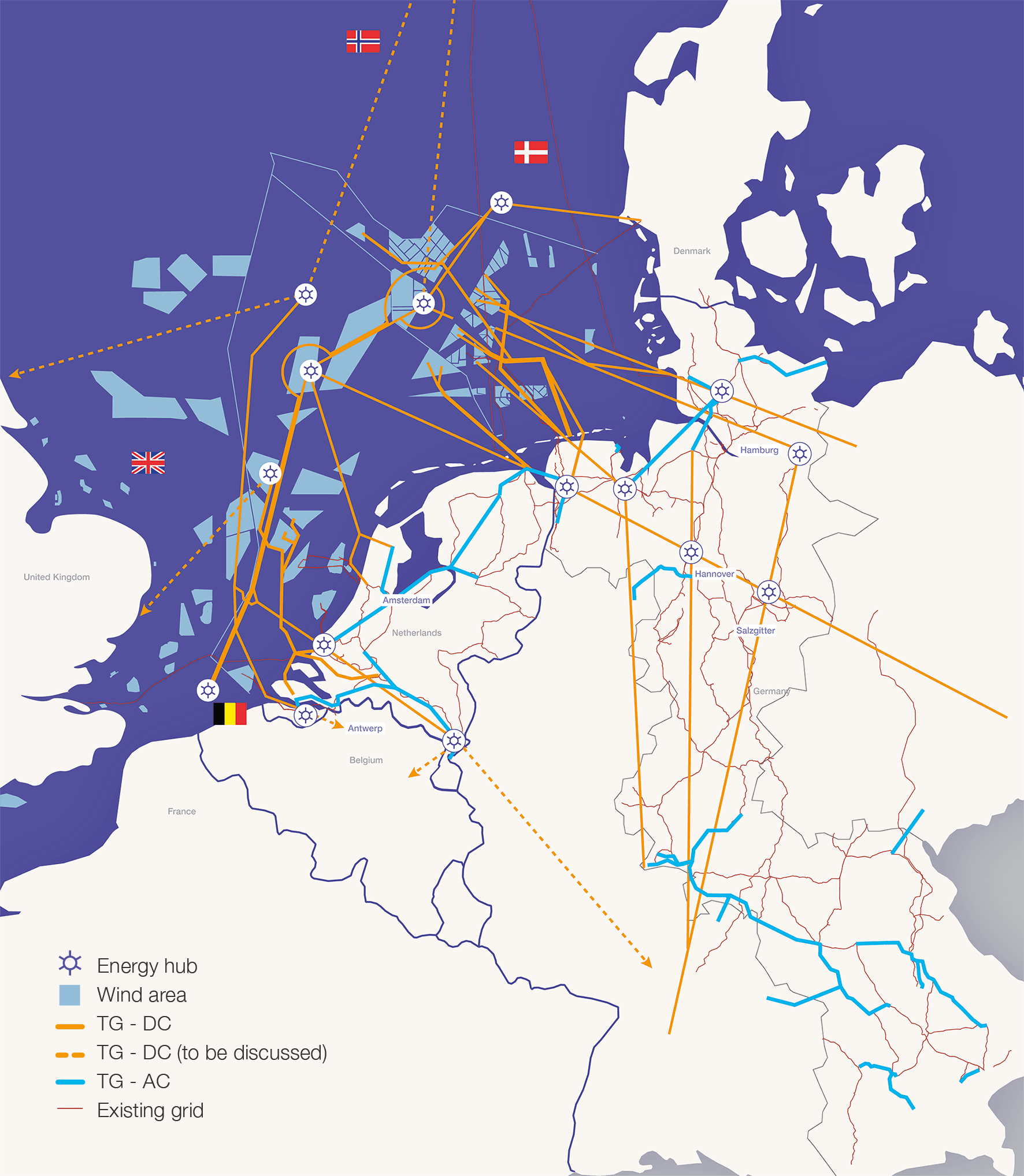 Target Grid Tennet