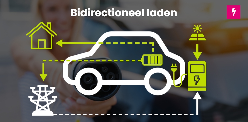 Bidirectioneel laden